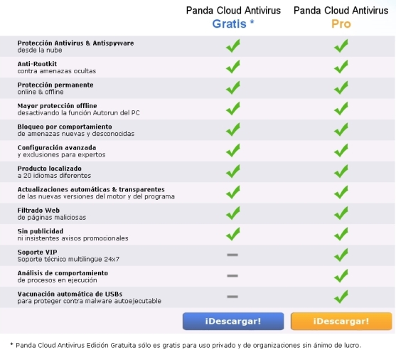 Descarga gratis Panda Cloud Antivirus pro y Panda Cloud Antivirus