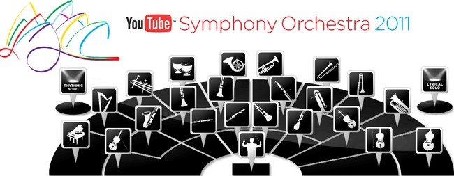 La Orquesta Sinfonica actuo en directo desde Sidney a traves de Youtube
