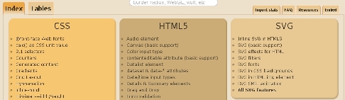 Compatibilidades HTML 5 con los navegadores pc y moviles